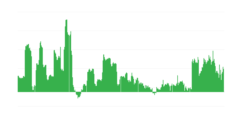 Inflacija – alkoholna pića i duvan