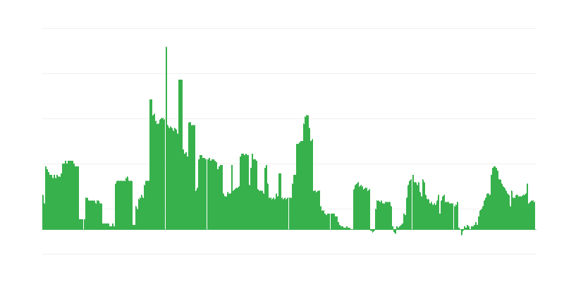 Inflacija – alkoholna pića i duvan