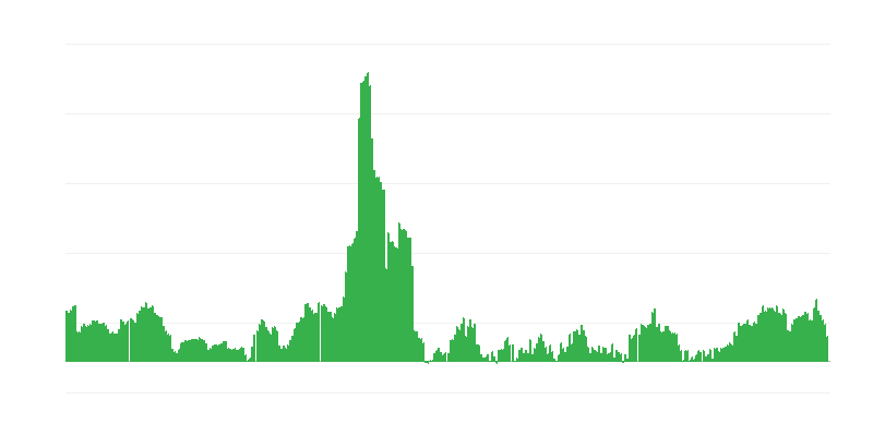 Inflacija – alkoholna pića i duvan