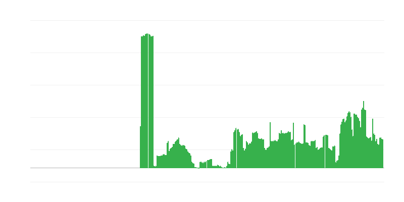 Inflacija – alkoholna pića i duvan