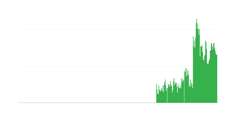 Inflacija – alkoholna pića i duvan