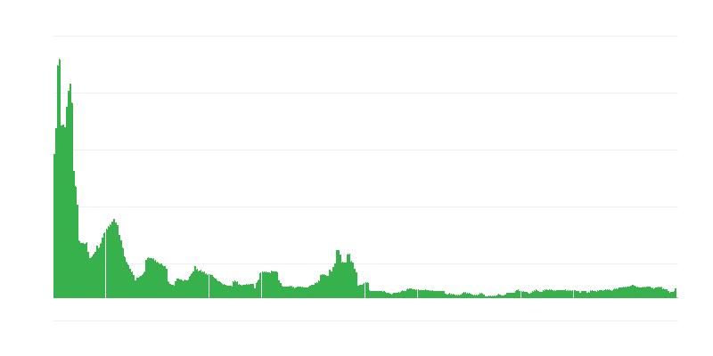 Inflacija – alkoholna pića i duvan