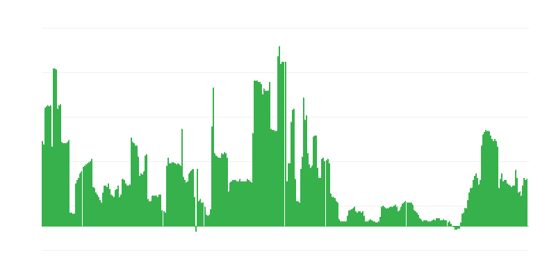 Inflacija – alkoholna pića i duvan