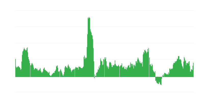 Inflacija – alkoholna pića i duvan