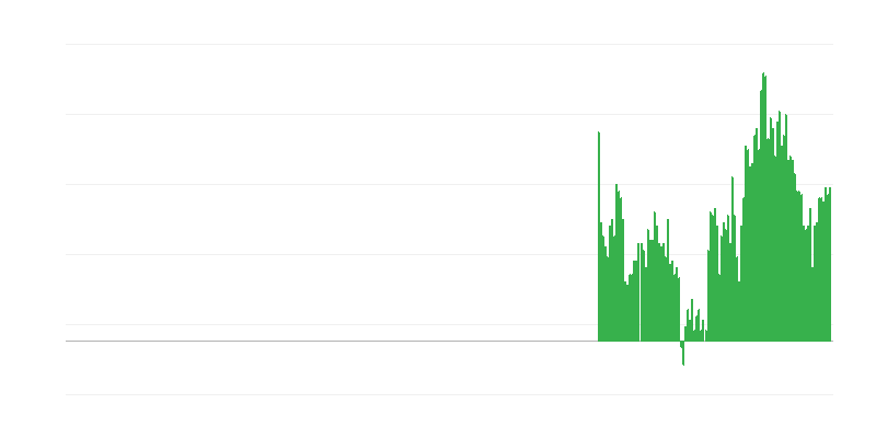 Inflacija – alkoholna pića i duvan