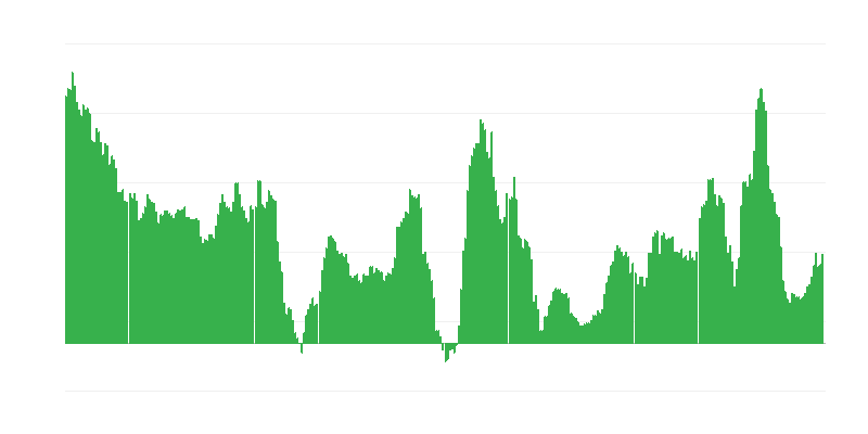 Inflacija – alkoholna pića i duvan