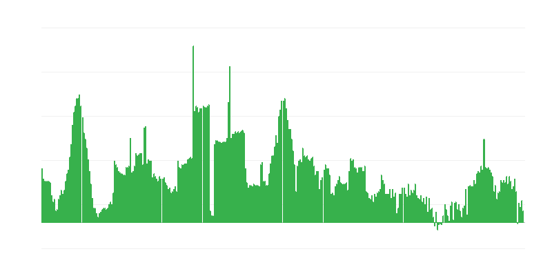Inflacija – alkoholna pića i duvan