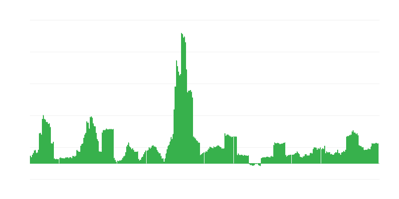Inflacija – alkoholna pića i duvan