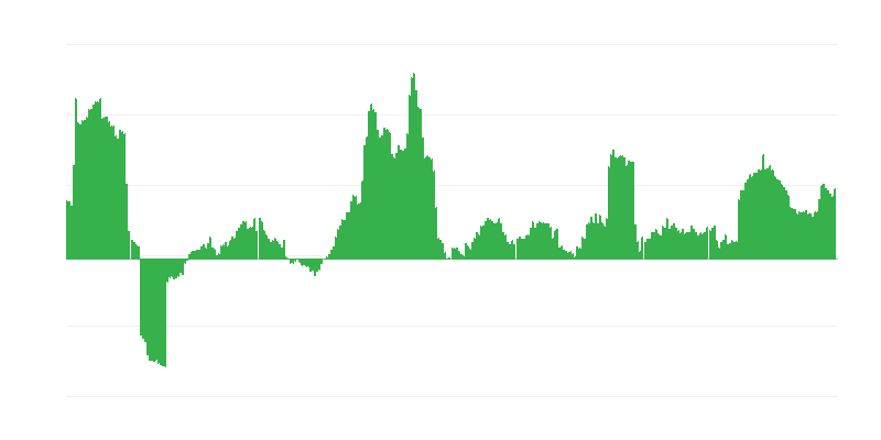 Inflacija – alkoholna pića i duvan