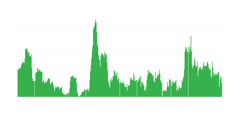 Inflacija – alkoholna pića i duvan