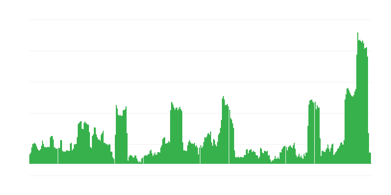 Inflacija – alkoholna pića i duvan