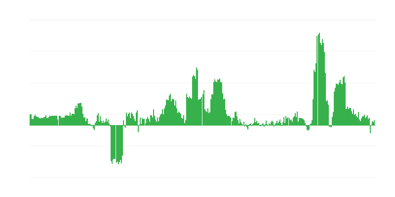 Inflacija – alkoholna pića i duvan