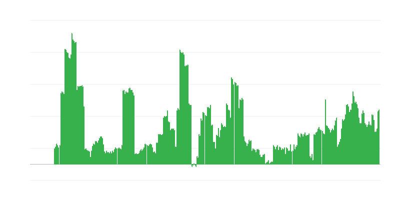 Inflacija – alkoholna pića i duvan