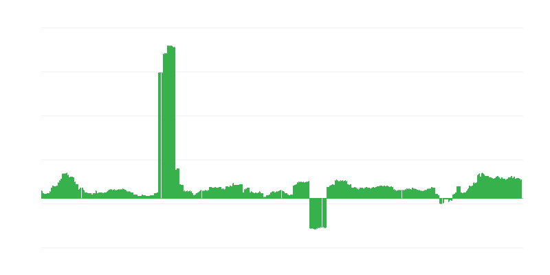 Inflacija – zdravlje