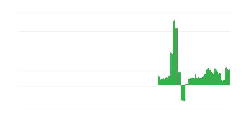 Inflacija – alkoholna pića i duvan
