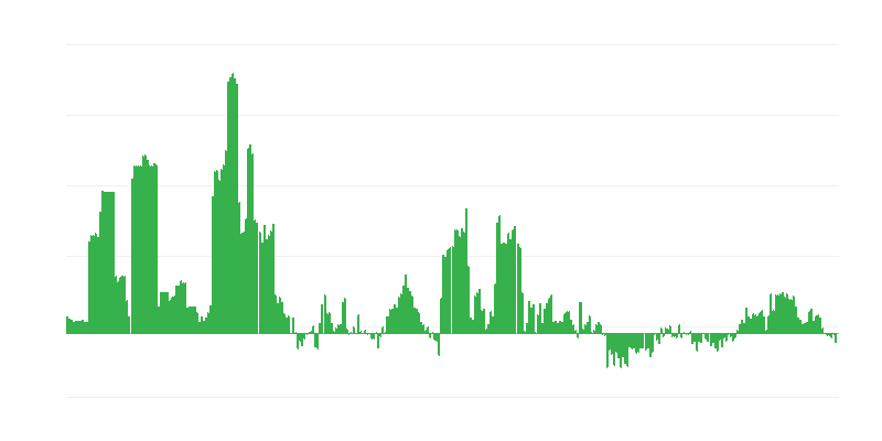 Inflacija – alkoholna pića i duvan