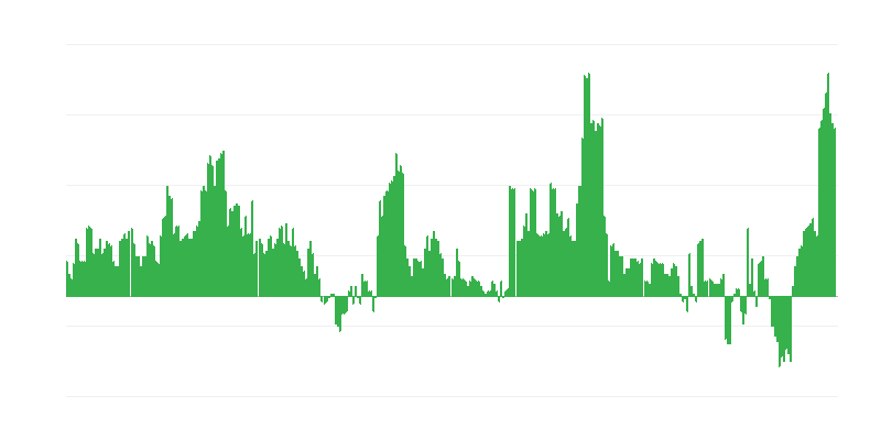 Inflacija – zdravlje