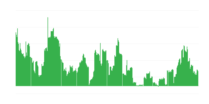 Inflacija – alkoholna pića i duvan