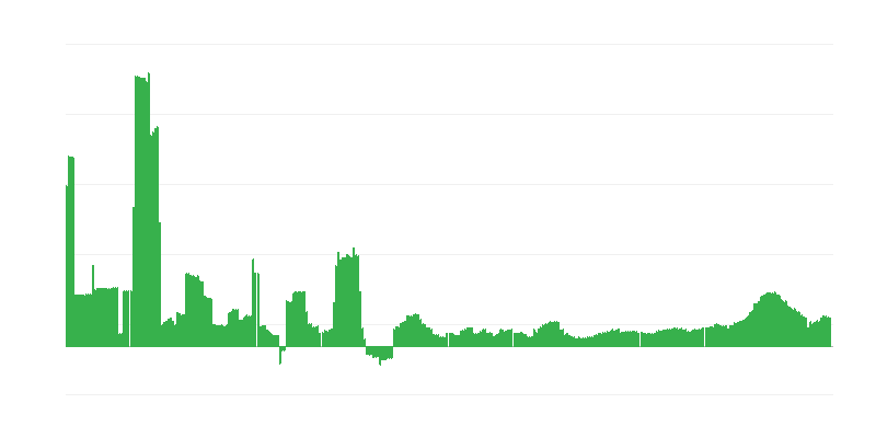 Inflacija – zdravlje