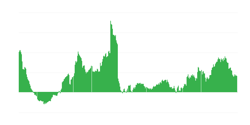 Inflacija – zdravlje