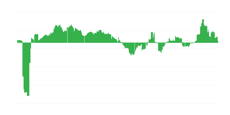 Inflacija – zdravlje