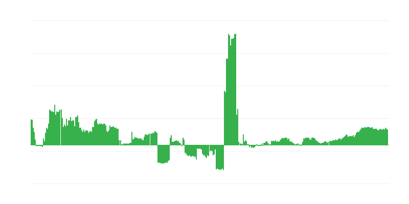 Inflacija – zdravlje