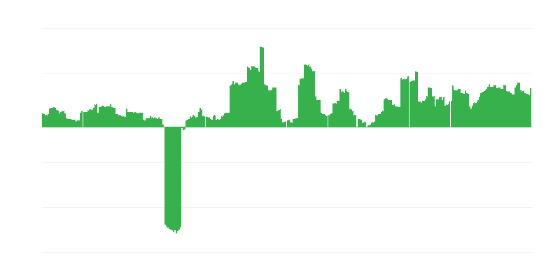 Inflacija – alkoholna pića i duvan