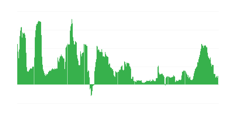 Inflacija – zdravlje