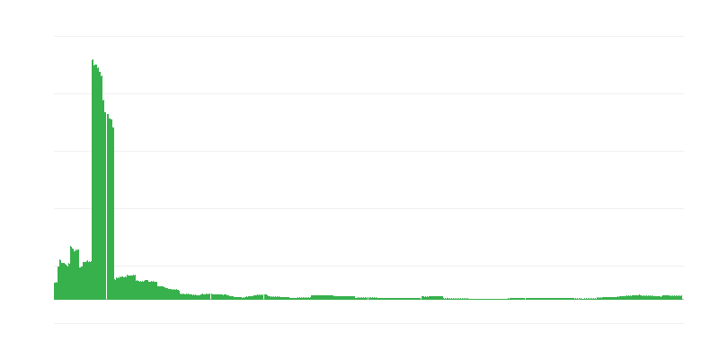 Inflacija – obrazovanje