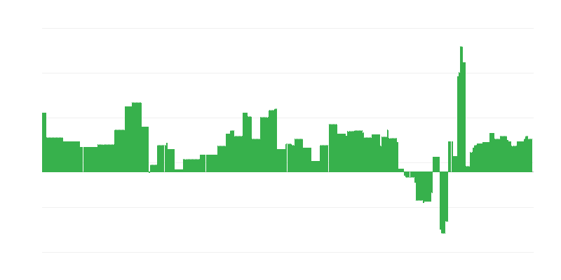 Inflacija – obrazovanje