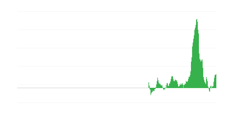 Inflacija – hrana i bezalkoholna pića