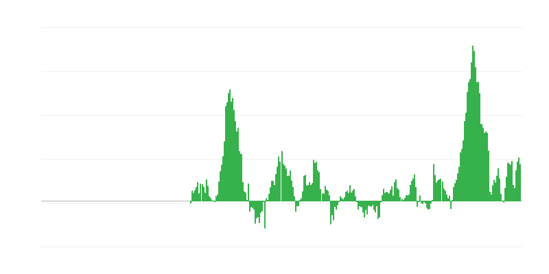 Inflacija – hrana i bezalkoholna pića