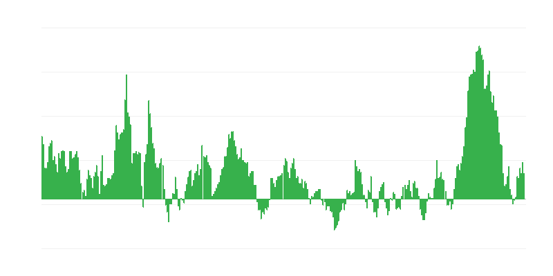 Inflacija – hrana i bezalkoholna pića