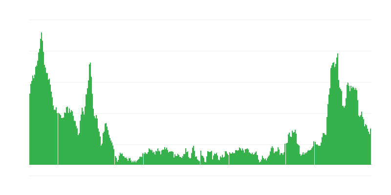 Inflacija – hrana i bezalkoholna pića