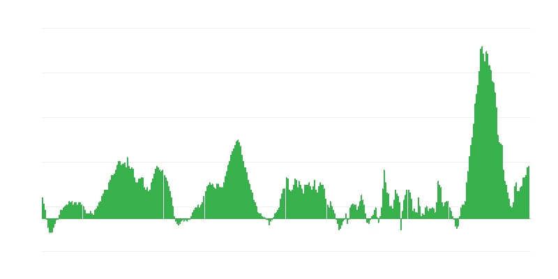 Inflacija – hrana i bezalkoholna pića