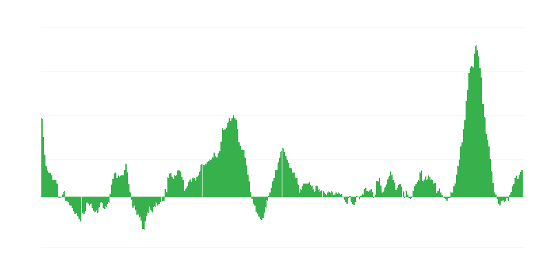 Inflacija – hrana i bezalkoholna pića
