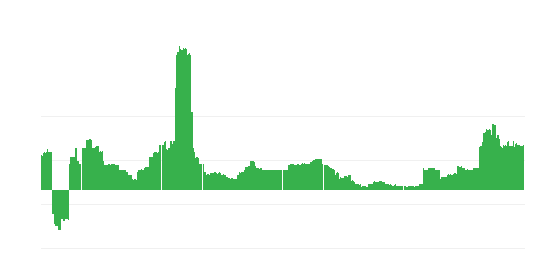Inflacija – obrazovanje