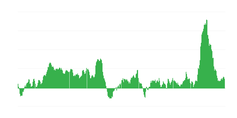 Inflacija – hrana i bezalkoholna pića