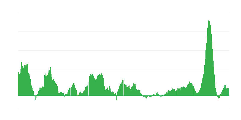 Inflacija – hrana i bezalkoholna pića