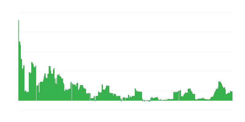 Inflacija – obrazovanje
