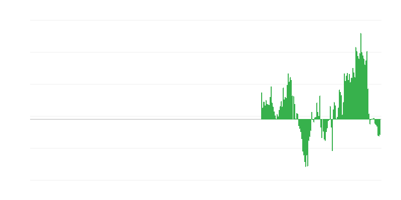 Inflacija – odeća i obuća
