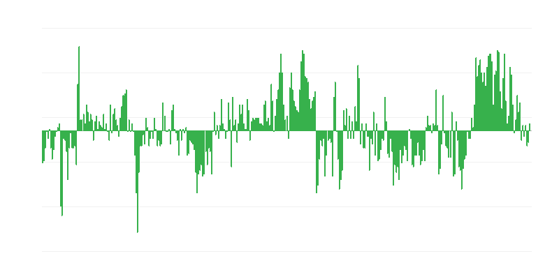 Inflacija – odeća i obuća