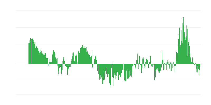 Inflacija – odeća i obuća