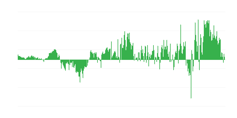 Inflacija – odeća i obuća