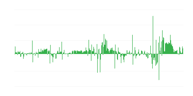 Inflacija – odeća i obuća