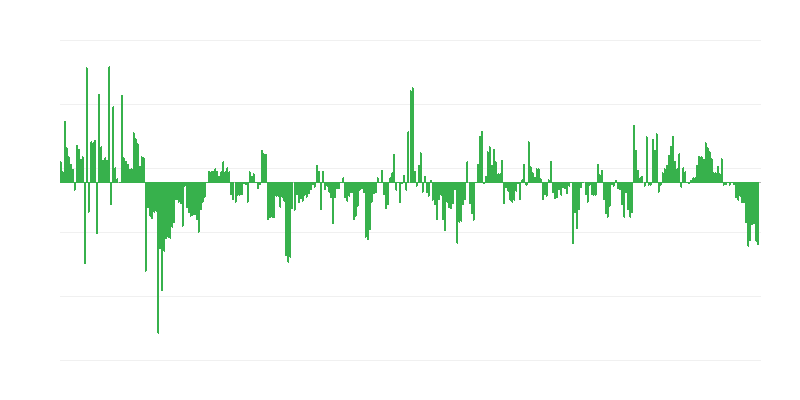 Inflacija – odeća i obuća