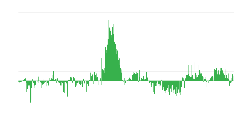 Inflacija – odeća i obuća
