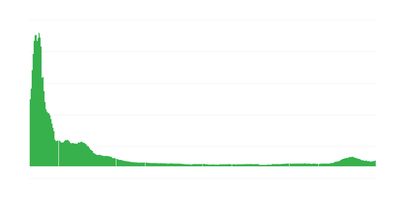 Inflacija – odeća i obuća