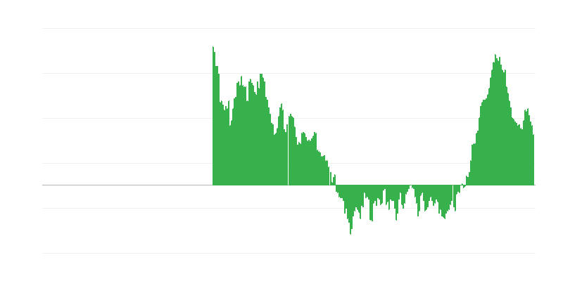 Inflacija – odeća i obuća