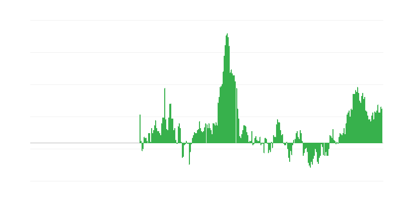 Inflacija – odeća i obuća